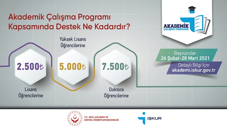 İŞKUR Akademik Çalışma Programı Ile Akademik Çalışmalar